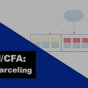 SEM CFA Parceling Of Items