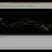 Expert Advisor I Reg Test 1