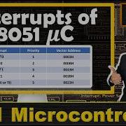 Interrupts In 8051 Microcontroller Explained IE Register IP Register And Basics