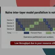 Efficient Large Scale Language Model Training On GPU Clusters