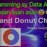 Pie Ya Donut Chart Konsa Hy Better Plot With Plotly In Python