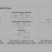 Building Effective Agents With LangGraph