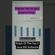 Top 10 IDE For Java Developer Learn Java Basic Of Java Developer Java Shorts Dev Code Edit