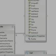 PLINQO For Entity Framework