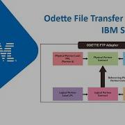 How To Odette The File Transfer Protocol By Using IBM Sterling B2B