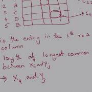 Dynamic Programming Longest Common Subsequence
