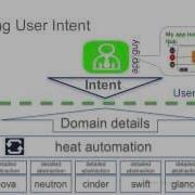 End To End Application Deployment With Cisco ACI OpenStack And Puppet