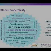 Interoperability Standards In Digital Health Webinar By MedTech Europe COCIR