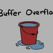 Buffer Overflow