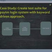 Case Study Using Keyword Driven Approach Selenium With Python