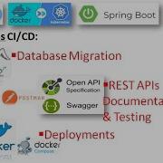 65 6 Docker Docker Compose Flyway Spring Boot Data JPA PostgreSQL REST APIs