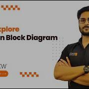 Let S Explore Wires In Block Diagram In LabVIEW Exeliq LabVIEW Beginner Course LabVIEW Basics