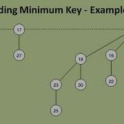 Binomial Heap Creation And Finding Minimum Key