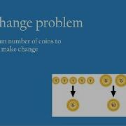 Minimum Coin Change Problem Dynamic Programming Python Minimum Coin Change Leetcode