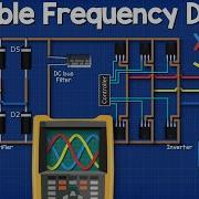 Variable Frequency Drives Explained VFD Basics IGBT Inverter