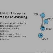 Scientific Computing For Physicists PHY1610 2017 Lecture 24 MPI II