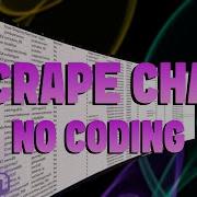 How To Scrape Twitch Chat No Code Needed