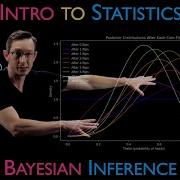 Bayesian Inference Overview