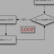 Циклические структуры в MATLAB базовые циклы FOR