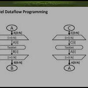DACE Data Centric Parallel Programming Johannes De Fine Licht ETH Zurich