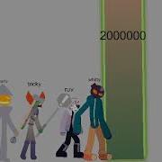 Zardy And Whitty And Tricky And Ruv Power Level