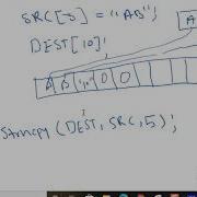 How To Use Strncpy In C Programming With Some Important Points