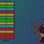 Sanger Sequencing When And How To Use It