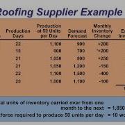 Aggregate Planning