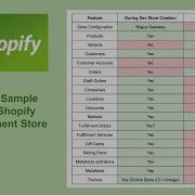 Installing Dummy Data In Our Shopify Development Store
