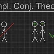 How To Use The Complex Conjugates Theorem Understanding Imaginary Zeros The Westcoast Math Tutor