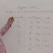 3 4 Кодирование Хаффмана жадный метод