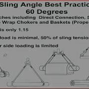 Sling Angles Best Practices
