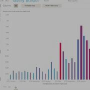 Learning BIME V6 Step 4 Query Builder Part 1
