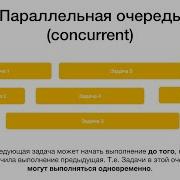 Swift Sync и Async в чем разница