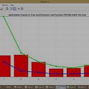 Multi Objective Economic Load Dispatch Problem Solved By New PSO