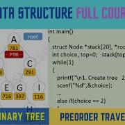 5 Binary Tree Preorder Traversal Algorithm Code In C Explained