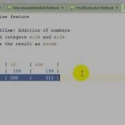 Writing Cucumber Feature Files Using Gherkin