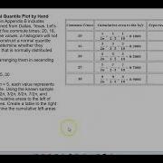 Math 14 6 5 Example 1 Drawing A Normal Quantile Plot By Hand