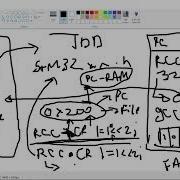 TDD For Embedded Systems Lesson 1
