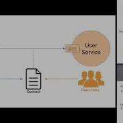 Pierre Vincent Improving Collaboration And Confidence With Consumer Driven Contracts Testing
