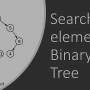 Binary Tree In Java 29 Search An Element In Binary Tree