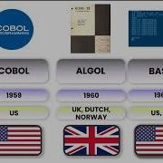 The Evolution Of Programming Languages A Fascinating History From FORTRAN To Python