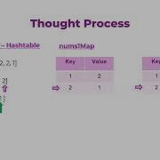 Leetcode 350 Intersection Of Two Arrays Approach 1 Hashtable