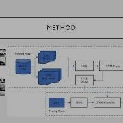 Presentation Car Recognition On Digital Image Using HOG SVM