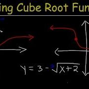 Graphing Cube Root Functions Algebra