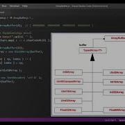 JavaScript Da ArrayBuffer Va Blob Obyektlari