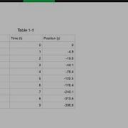 How To Create A Scatter Plot Graph In Numbers