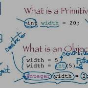 Difference Between Primitive And Object Data Types In Java