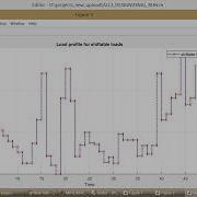 Success History Based Adaptive Differential Evolution Algorithm Based Demand Side Management Scheme