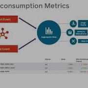Using BPF For Lightweight Android Profiling By Riham Selim Facebook